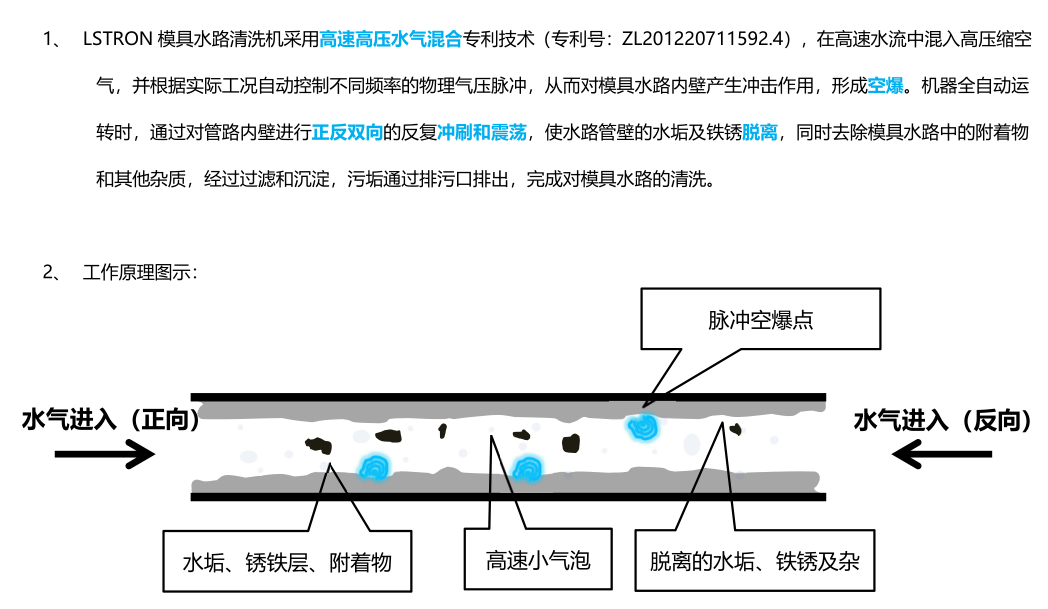 模具水路清洗機 模具水路清洗機